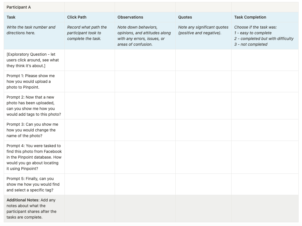 Does Pinpoint Get the Point? Insights on our First User Testing Session